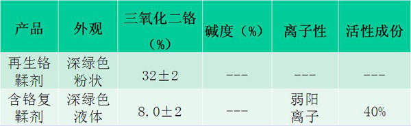 重金属铬再生利用技术—再生铬鞣剂、含铬复鞣剂